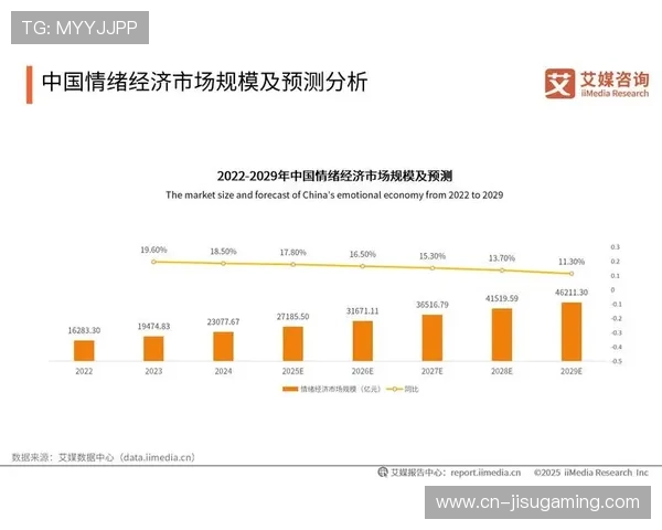 当前产业阶段从单一业态竞争转向全链条生态协同